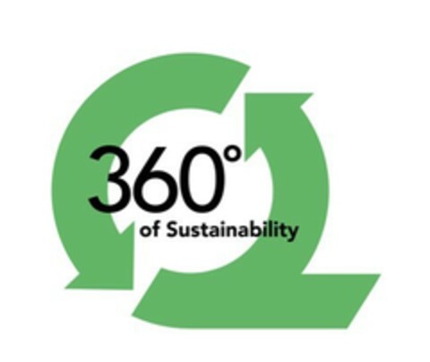 360° of sustainability Logo (EUIPO, 11.02.2022)