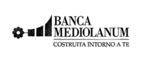 BANCA MEDIOLANUM COSTRUITA INTORNO A TE Logo (EUIPO, 19.10.2005)
