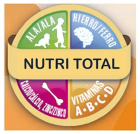 NUTRI TOTAL ALA/ALA HIERRO/FERRO VITAMINAS A-B-C-D CALCIO/CALCIO, ZINC/ZINCO Logo (EUIPO, 10/08/2014)