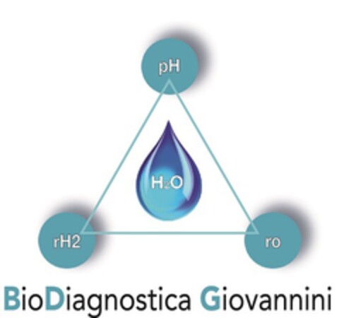 BioDiagnostica Giovannini Logo (EUIPO, 10.11.2015)