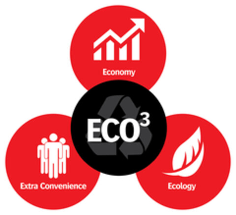 ECO³  Ecology  Economy Extra Convenience Logo (EUIPO, 19.07.2019)