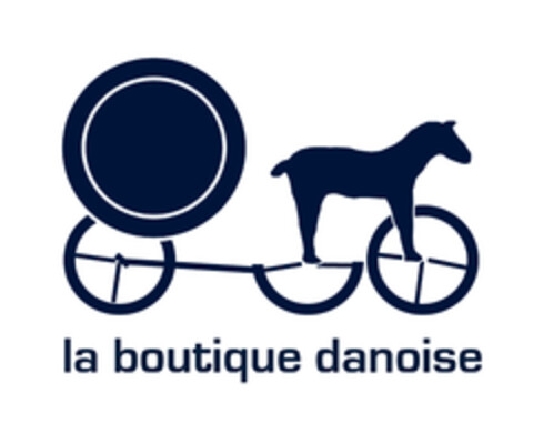 la boutique danoise Logo (EUIPO, 06.06.2014)