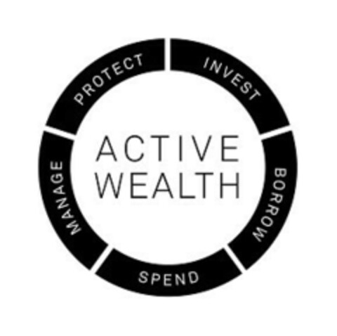 ACTIVE WEALTH PROTECT INVEST BORROW SPEND MANAGE Logo (EUIPO, 05.06.2020)