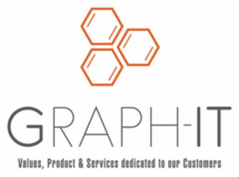 GRAPH-IT Values, Product & Services dedicated to our Customers Logo (EUIPO, 16.07.2024)