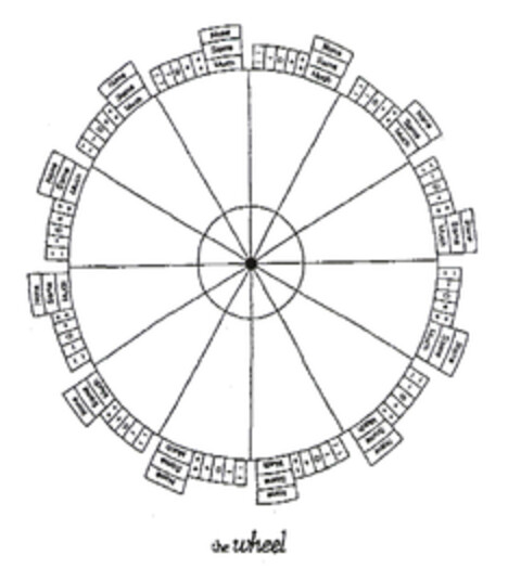 the wheel Logo (EUIPO, 29.01.2004)