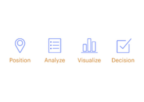 Position Analyze Visualize Decision Logo (EUIPO, 01/12/2017)