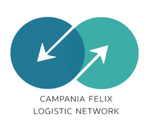 CAMPANIA FELIX LOGISTIC NETWORK Logo (EUIPO, 07.05.2021)