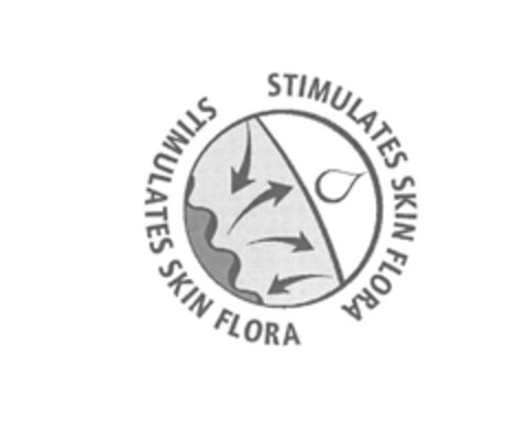 STIMULATE SKIN FLORA Logo (EUIPO, 14.06.2004)
