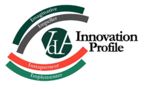 VdA Innovation Profile Imaginative Impeller Intrapreneur Implementer Logo (EUIPO, 17.06.2014)