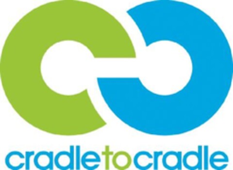 cradletocradle Logo (EUIPO, 28.10.2011)