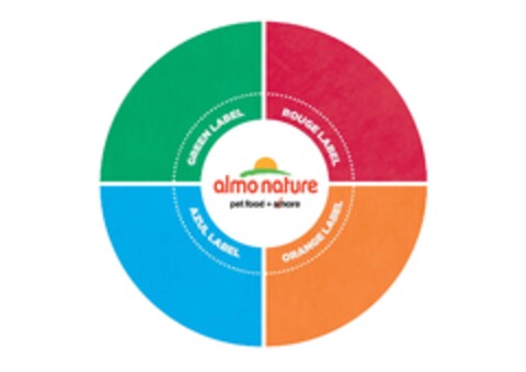 Green label, rouge label, orange label, azul label, almo nature pet food + almore Logo (EUIPO, 21.07.2011)