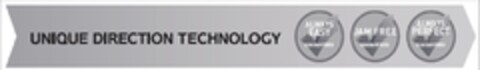 UNIQUE DIRECTION TECHNOLOGY ALWAYS EASY GUARANTEED JAM FREE GUARANTEED ALWAYS PERFECT GUARANTEED Logo (EUIPO, 30.06.2011)