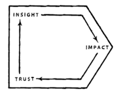 INSIGHT IMPACT TRUST Logo (EUIPO, 07/06/1999)