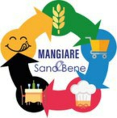 Mangiare sano e bene Logo (EUIPO, 06.02.2020)