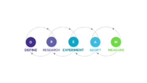 D DEFINE R RESEARCH E EXPERIMENT A ADOPT M MEASURE Logo (EUIPO, 03/31/2020)