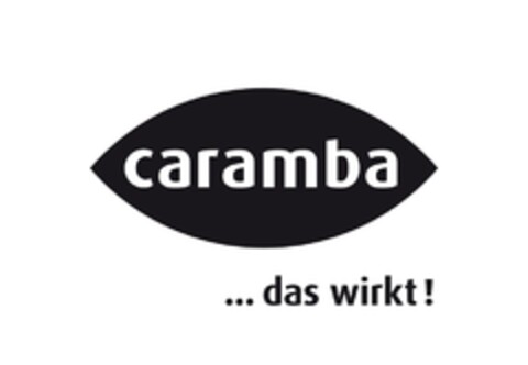 caramba das wirkt Logo (EUIPO, 10.06.2013)