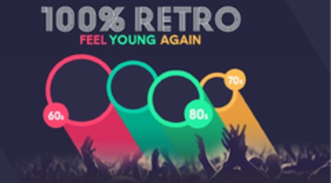 100% RETRO FEEL YOUNG AGAIN Logo (EUIPO, 10/11/2022)