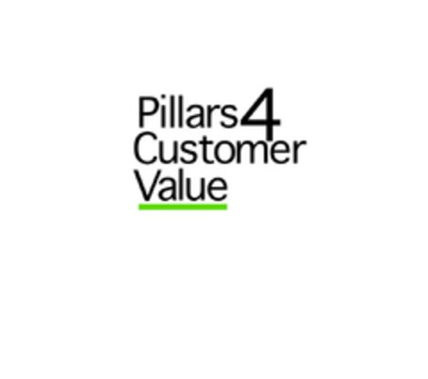 Pillars4CustomerValue Logo (EUIPO, 22.07.2020)