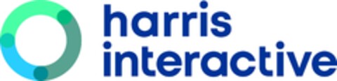 harris interactive Logo (EUIPO, 12.01.2024)