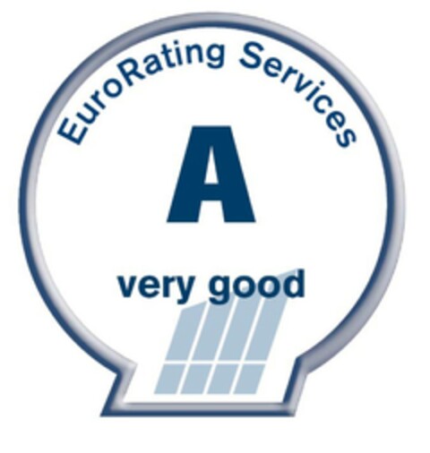 EuroRating Services A very good Logo (EUIPO, 06.01.2009)