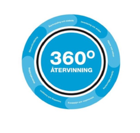 360º ÅTERVINNING Logo (EUIPO, 24.02.2016)