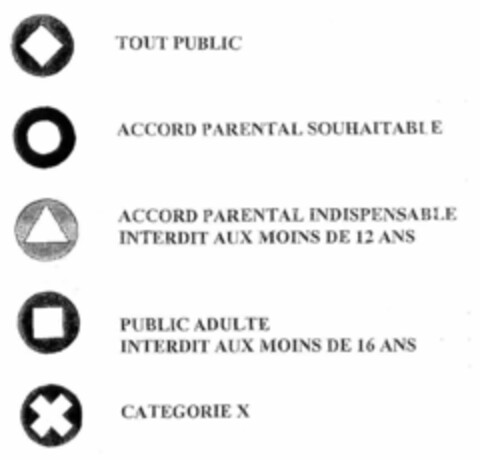 TOUT PUBLIC ACCORD PARENTAL SOUHAITABLE ACCORD PARENTAL INDISPENSABLE INTERDIT AUX MOINS DE 12 ANS PUBLIC ADULTE INTERDIT AUX MOINS DE 16 ANS CATEGORIE X Logo (EUIPO, 27.11.1998)