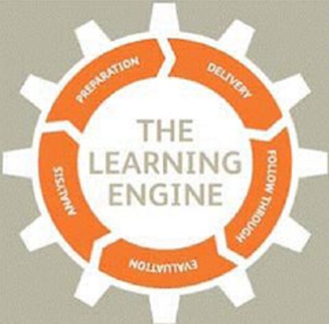 THE LEARNING ENGINE PREPARATION DELIVERY FOLLOW THROUGH EVALUATION ANALYSIS Logo (EUIPO, 21.01.2010)