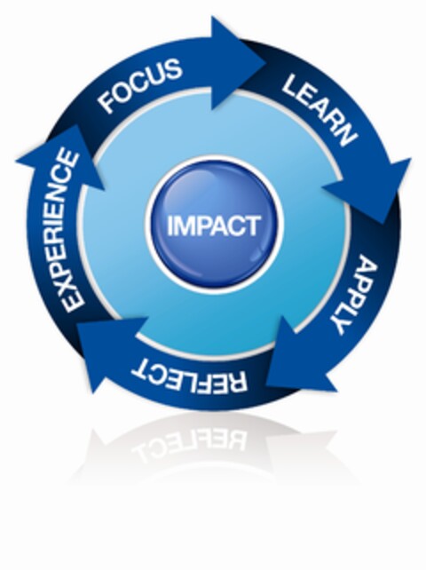 Focus, Learn, Apply, Reflect, Experience, Impact Logo (EUIPO, 17.10.2012)