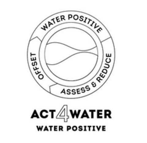 WATER POSITIVE ASSESS & REDUCE OFFSET ACT4WATER WATER POSITIVE Logo (EUIPO, 07/18/2023)