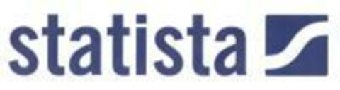 statista Logo (EUIPO, 20.10.2015)