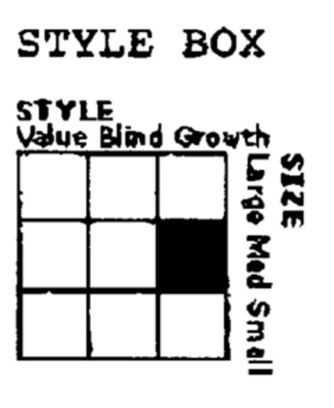 STYLE BOX STYLE Value Blind Growth SIZE Large Med Small Logo (EUIPO, 18.10.2000)