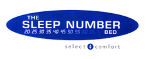 THE SLEEP NUMBER 20 25 30 35 40 45 50 55 60 65 70 BED select comfort Logo (EUIPO, 18.10.2002)