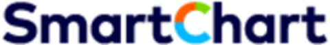 SmartChart Logo (EUIPO, 30.05.2014)