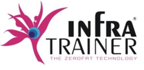 INFRA TRAINER THE ZEROFAT TECHNOLOGY Logo (EUIPO, 12.02.2015)