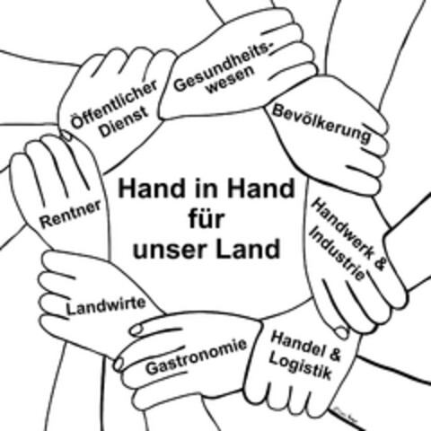 Hand in Hand für unser Land Landwirte Rentner Öffentlicher Dienst Gesundheitswesen Bevölkerung Handwerk & Industrie Handel & Logistik Gastronomie Logo (EUIPO, 05.02.2024)
