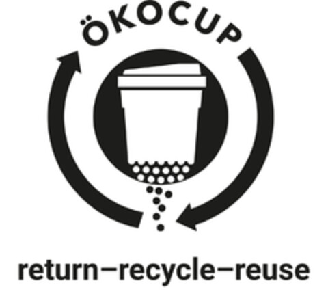 ÖKOCUP return-recycle-reuse Logo (EUIPO, 03/03/2020)