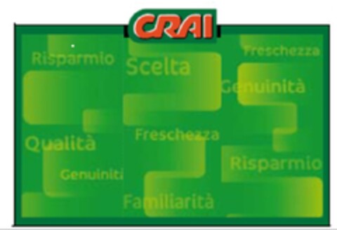 CRAI Risparmio Scelta Freschezza Genuinità Qualità Freschezza Risparmio Genuinità Familiarità Logo (EUIPO, 03/30/2009)