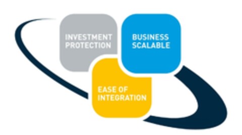 INVESTMENT PROTECTION BUSINESS SCALABLE EASE OF INTEGRATION Logo (EUIPO, 10/16/2006)