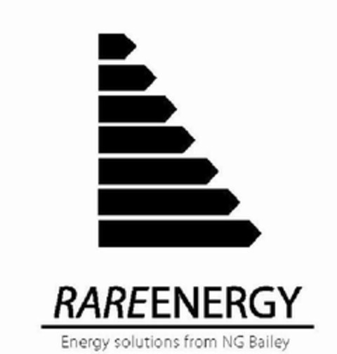 RAREENERGY Energy solutions from NG Bailey Logo (EUIPO, 28.05.2012)