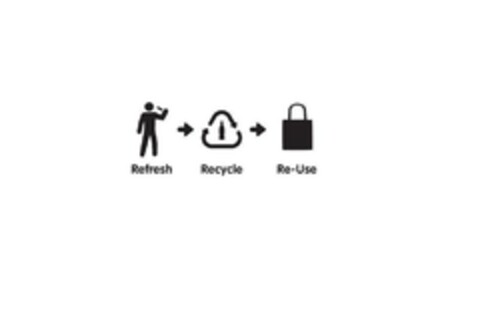 REFRESH / RECYCLE / RE-USE Logo (EUIPO, 26.08.2010)