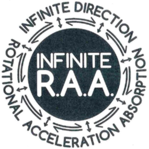 Rotational Acceleration Absorption Infinite Direction Infinite R.A.A. Logo (EUIPO, 18.11.2015)