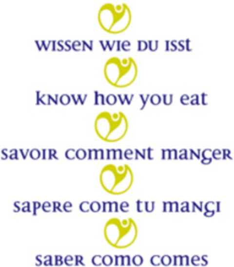 WISSEN WIE DU ISST KNOW HOW YOU EAT SAVOIR COMMENT MANGER Logo (EUIPO, 08.03.2006)
