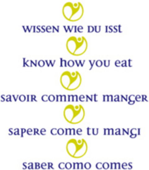 WISSEN WIE DU ISST KNOW HOW YOU EAT SAVOIR COMMENT MANGER Logo (EUIPO, 03/08/2006)