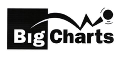 Big Charts Logo (EUIPO, 02/17/2003)