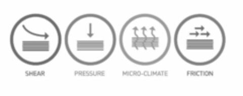 SHEAR, PRESSURE, MICRO-CLIMATE, FRICTION Logo (EUIPO, 05/01/2014)