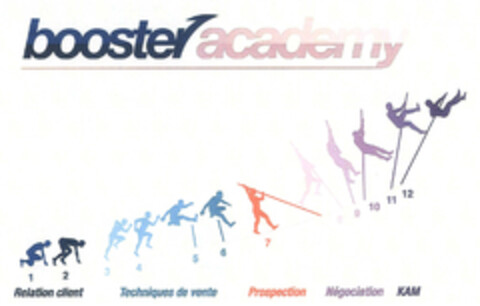 booster academy 1,2,3,4,5,6,7,9,10,11,12
Relation client  Techniques de vente  Prospection  Négociation  KAM Logo (EUIPO, 09/18/2015)