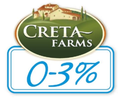 CRETA FARMS 0-3% Logo (EUIPO, 12.05.2010)