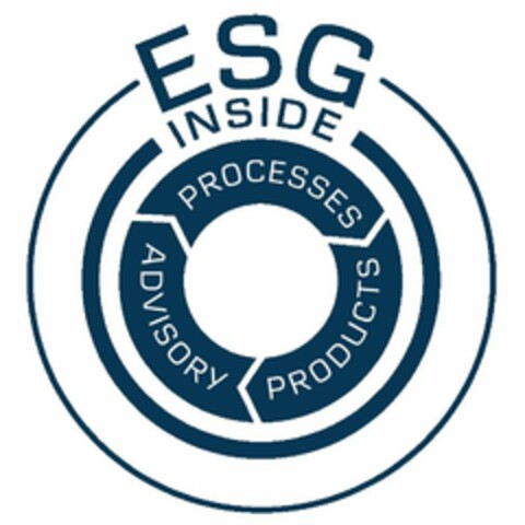 ESG INSIDE Processes Advisory Products Logo (EUIPO, 08.11.2019)