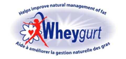 Wheygurt Helps improve natural management of fat Aide à améliorer la gestion naturelle des gras Logo (EUIPO, 28.06.2006)