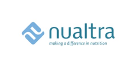 nualtra making a difference in nutrition Logo (EUIPO, 21.02.2013)